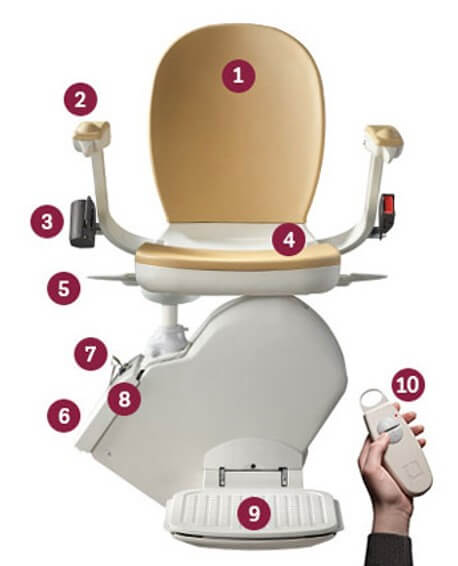 acorn stairlift 130/ 180 diagram